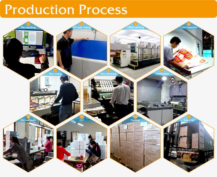 এমএল প্যাকেজিং উৎপাদন প্রক্রিয়া 1। Jpg ML packaging Production Process1.jpg